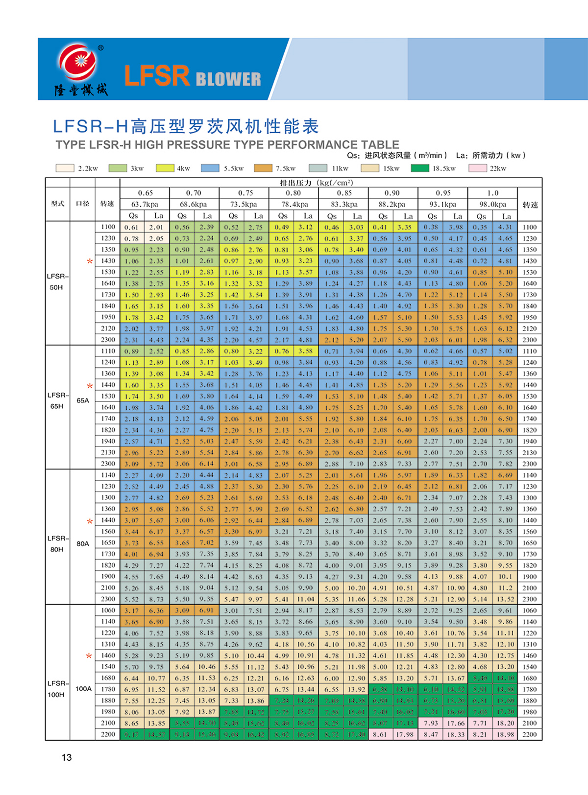产品参数
